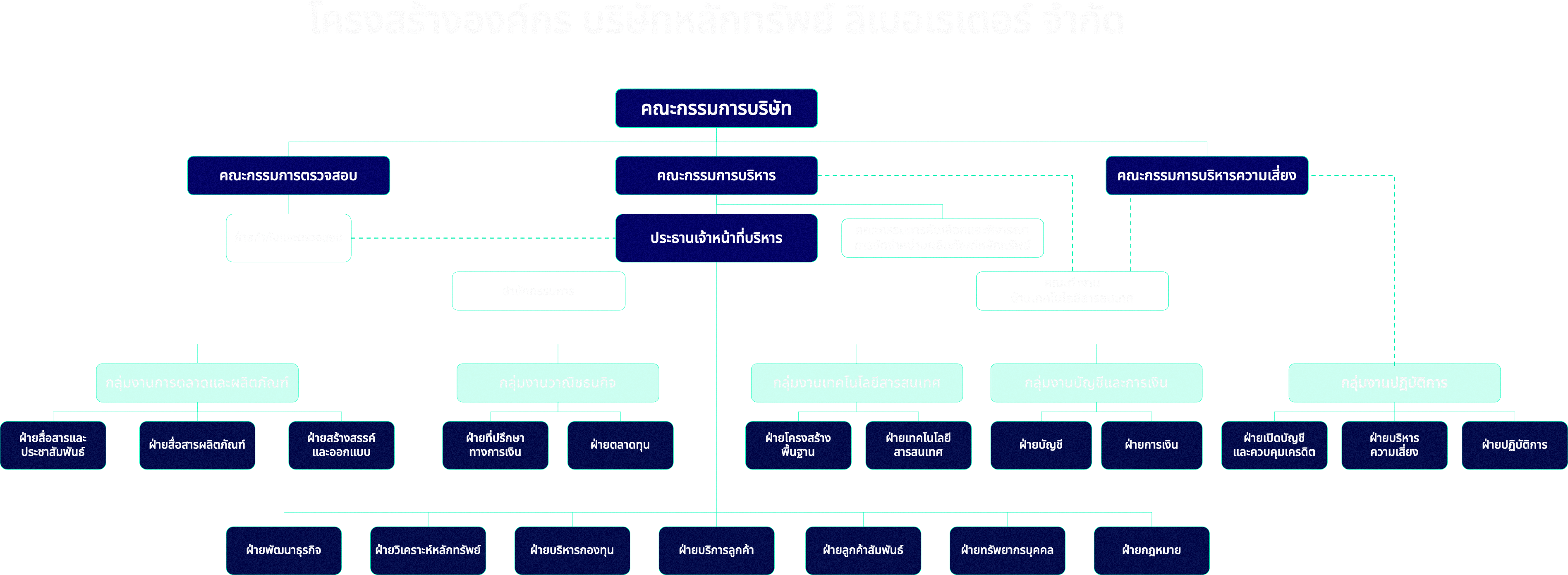 โครงสร้างองค์กร