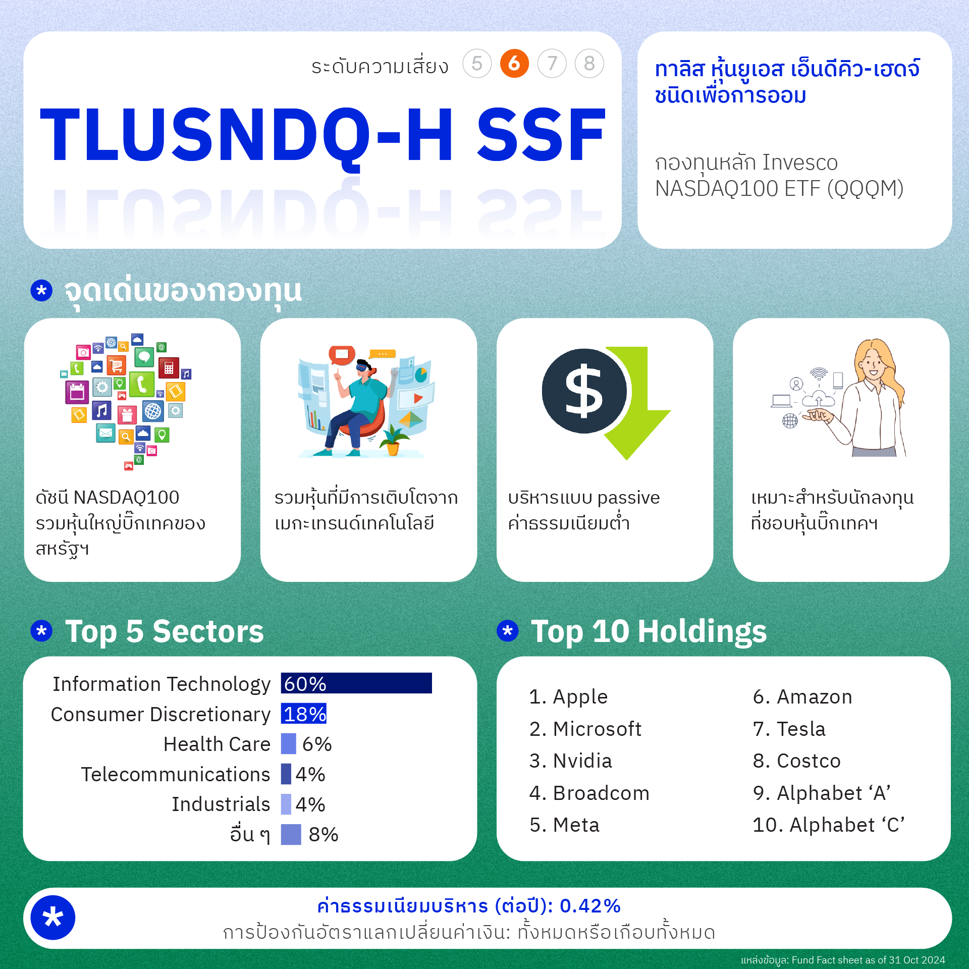 แนะนำกองทุน SSF ลดหย่อนภาษีปี 2567