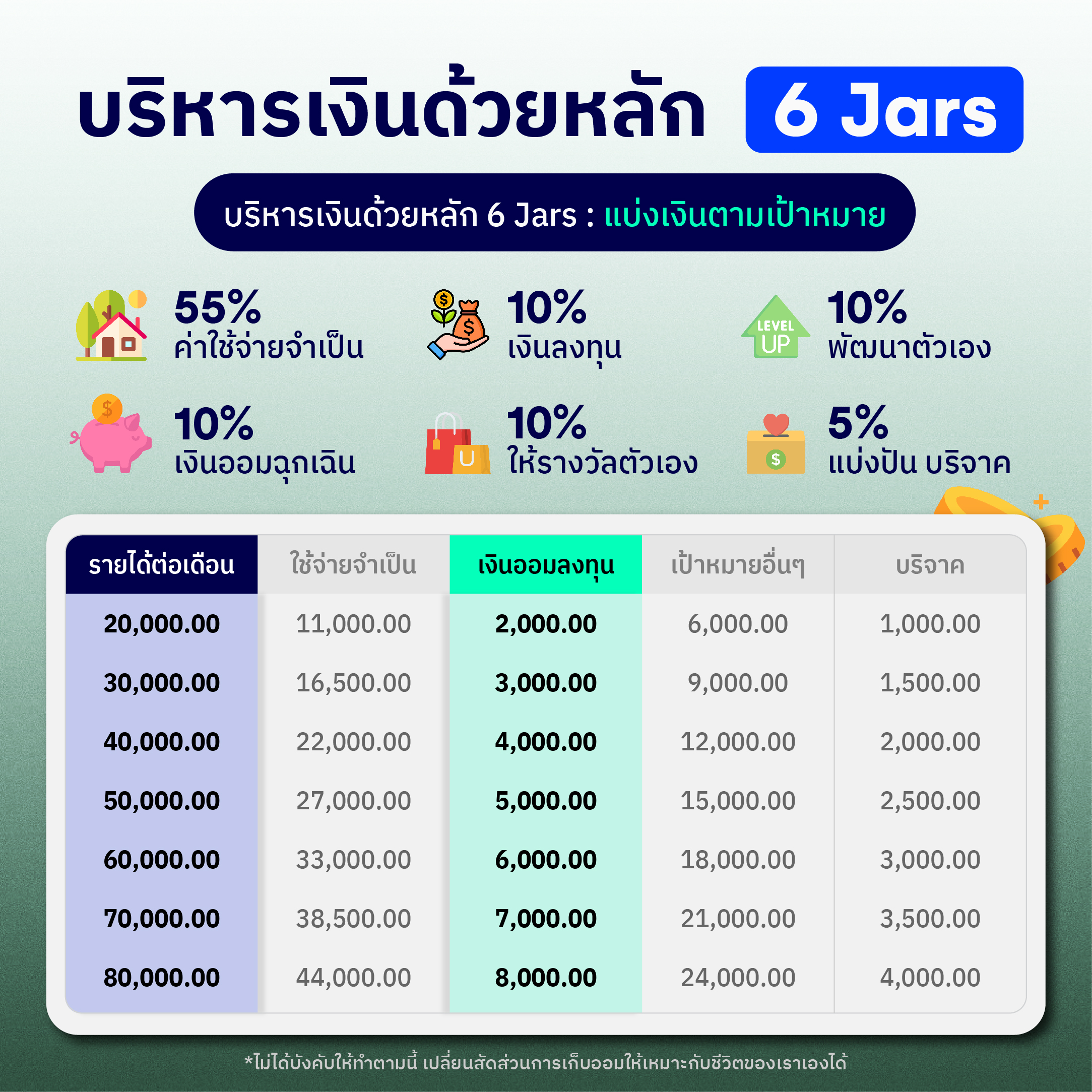 เก็บเงินยังไงดี ปี 2025