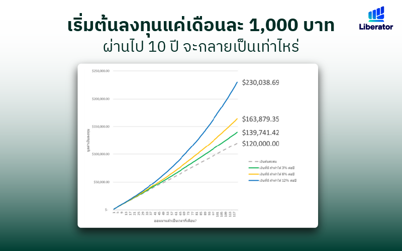 กองทุนเพื่อการออมระยะยาว คือ